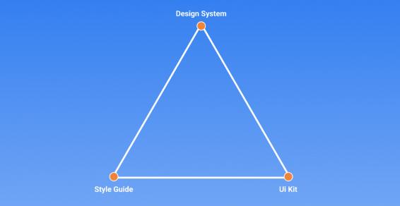 Milad Saeedi | The difference between Ui Kit, Style Guide and Design System