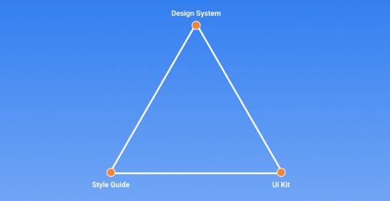 Milad Saeedi | The difference between Ui Kit, Style Guide and Design System
