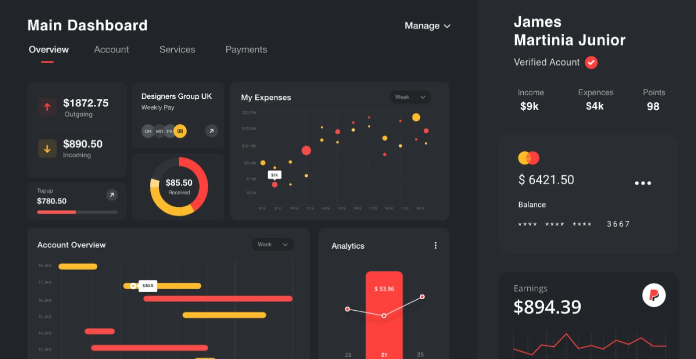 Milad Saeedi | A user-friendly dashboard page with proper grading